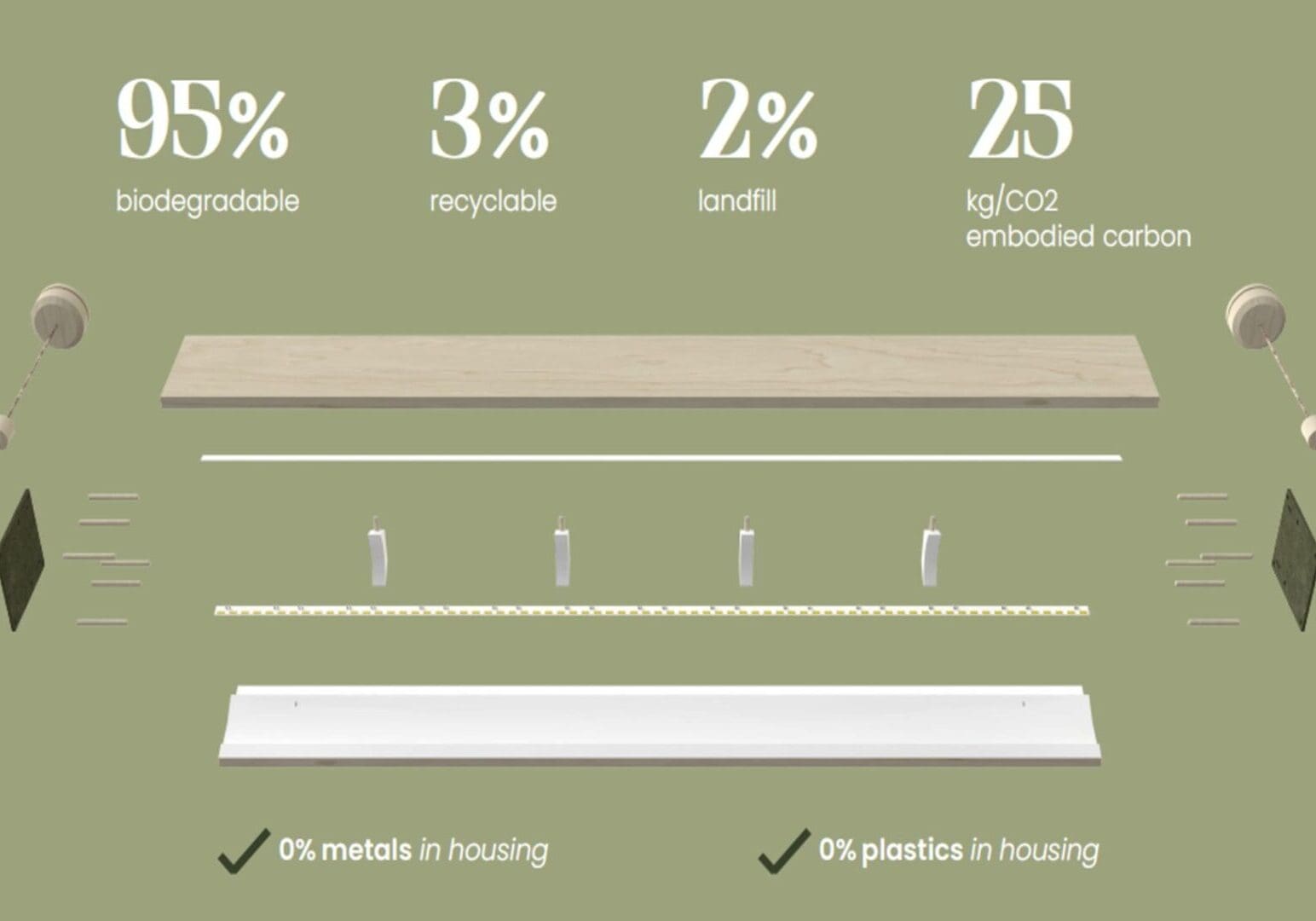 A green background with the words " housing " in white.